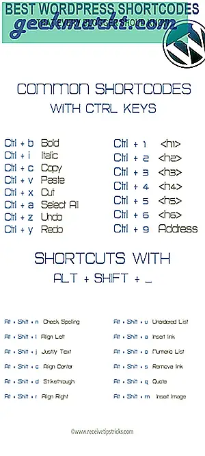 Các phím tắt Wordpress tốt nhất mà mọi Blogger nên biết