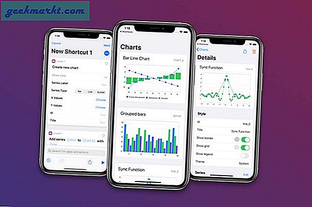Hình dung sự phát triển của Virus Corona ở Quốc gia của bạn trên iPhone của bạn