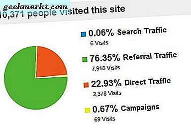 Ảnh hưởng của một tin tức của Hacker